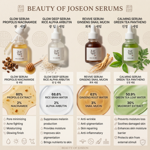 Glow Deep Serum: Panthenol & Ginseng Complex